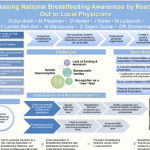 Increasing National Breastfeeding Awareness by Reaching Out to Local Physicians